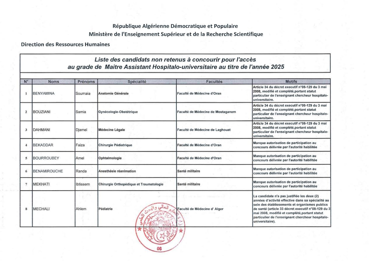 List of candidates not accepted to participate in the competition for admission to the position of  Assistant Master University-Hospitals for the year 2025