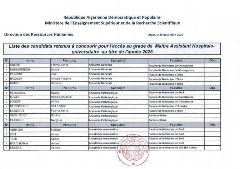 List of candidates admitted to the competitive entrance examination for the position of Assistant Master  Hospital-University for the year 2025