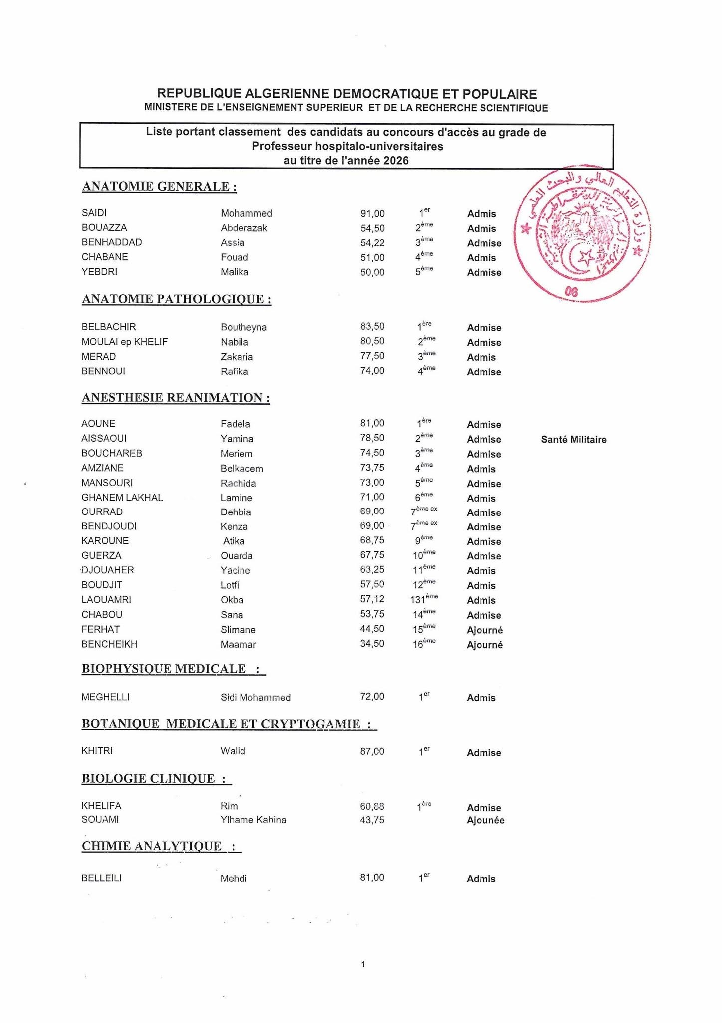 List ranking candidates in the competitive examination for appointment to the post of University Hospital Professor for the year 2026